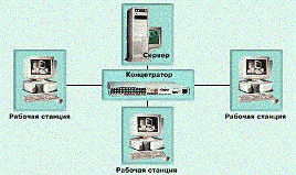 Схема ЛВС с выделенным Сервером